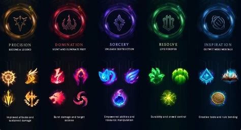 Master Your Gameplay: How to Set Up Runes in .